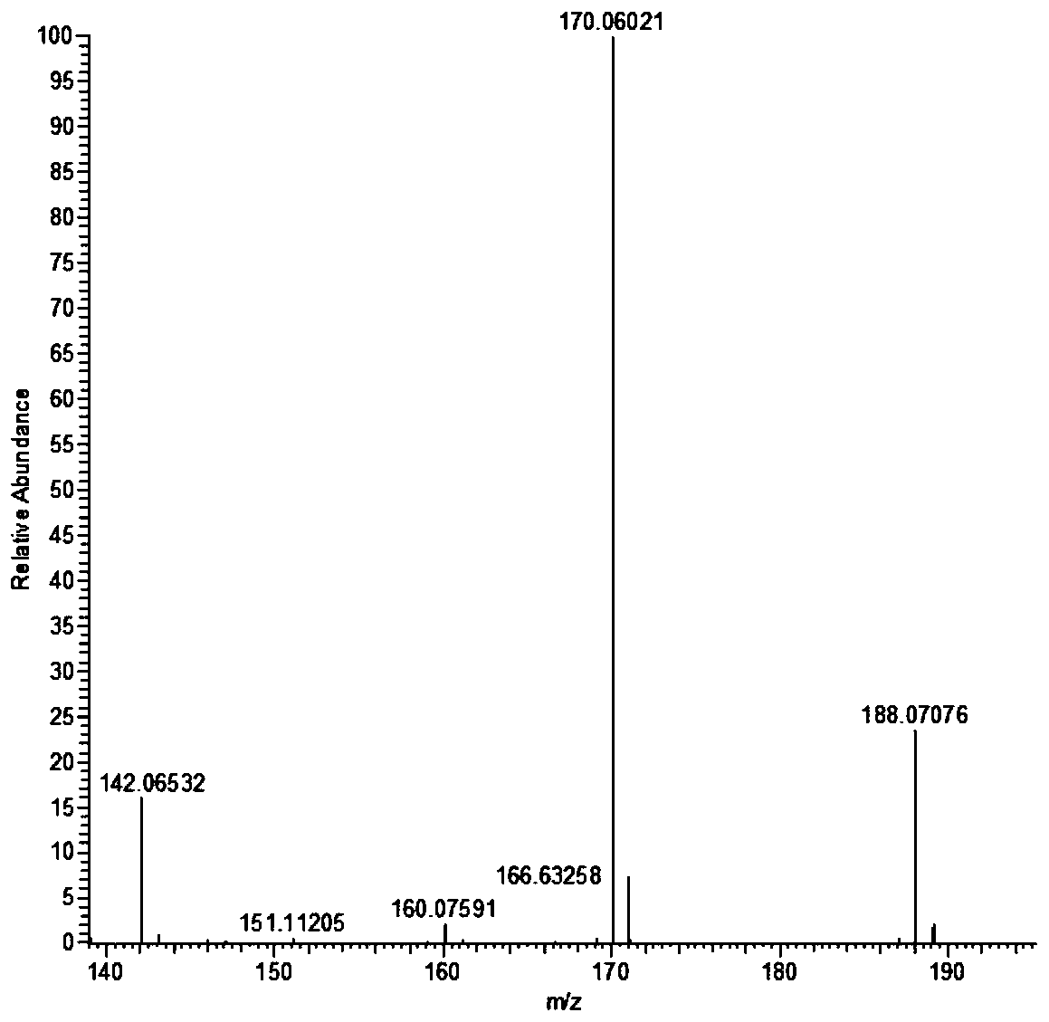 Application of 3-amino-2-naphthoic acid in identification of apis cerana honey and apis mellifera honey