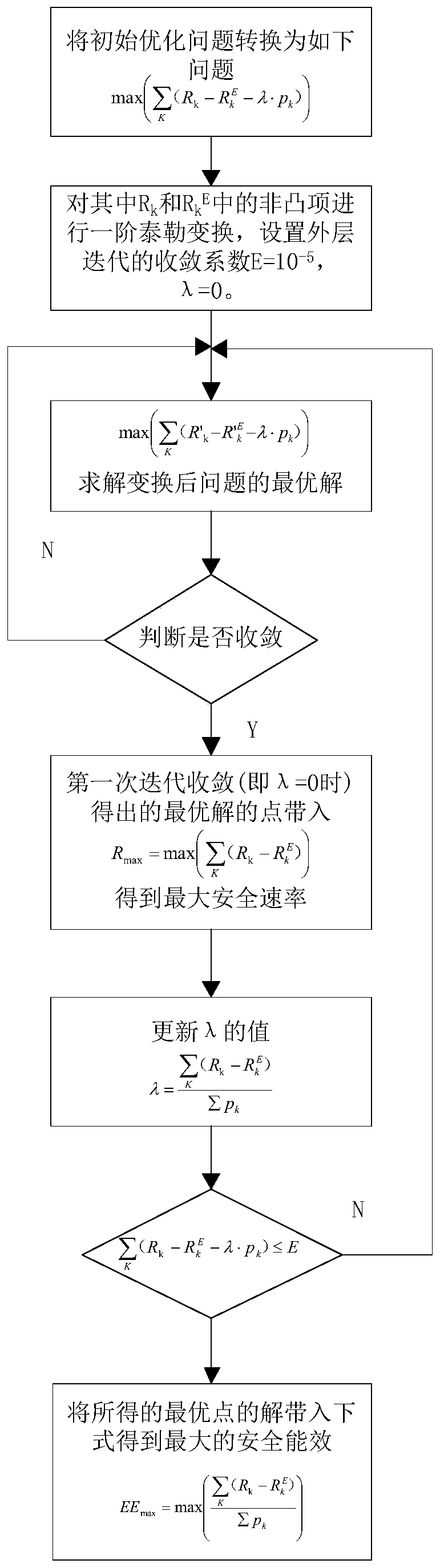 Hybrid precoding design method under millimeter wave large-scale MIMO-NOMA system based on physical layer security