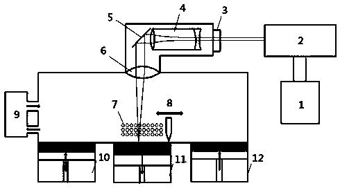 A device for the entry and exit of protective gas on both sides of the forming chamber of metal 3D printing equipment