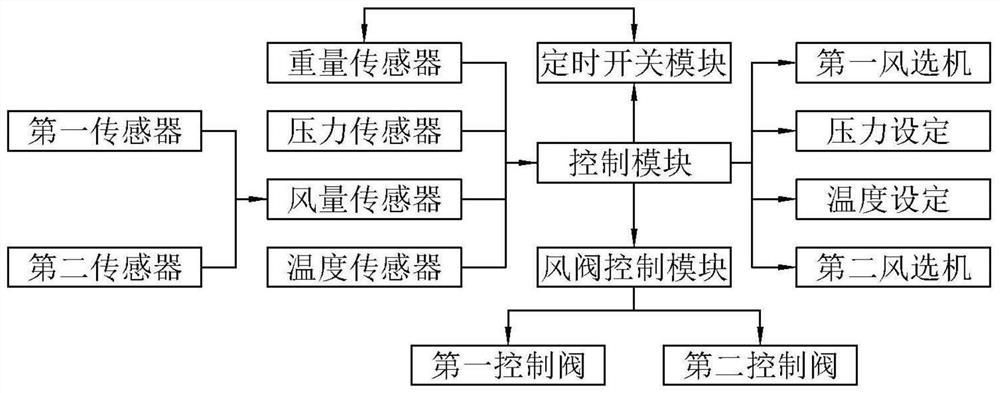 Air volume control device, system and method of cut tobacco winnowing machine