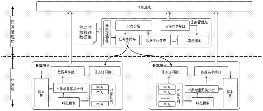 A Track Monitoring Method for Moving Objects