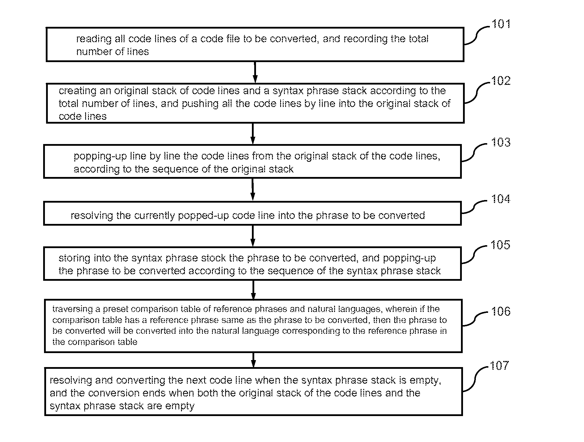 Method and apparatus for code conversion