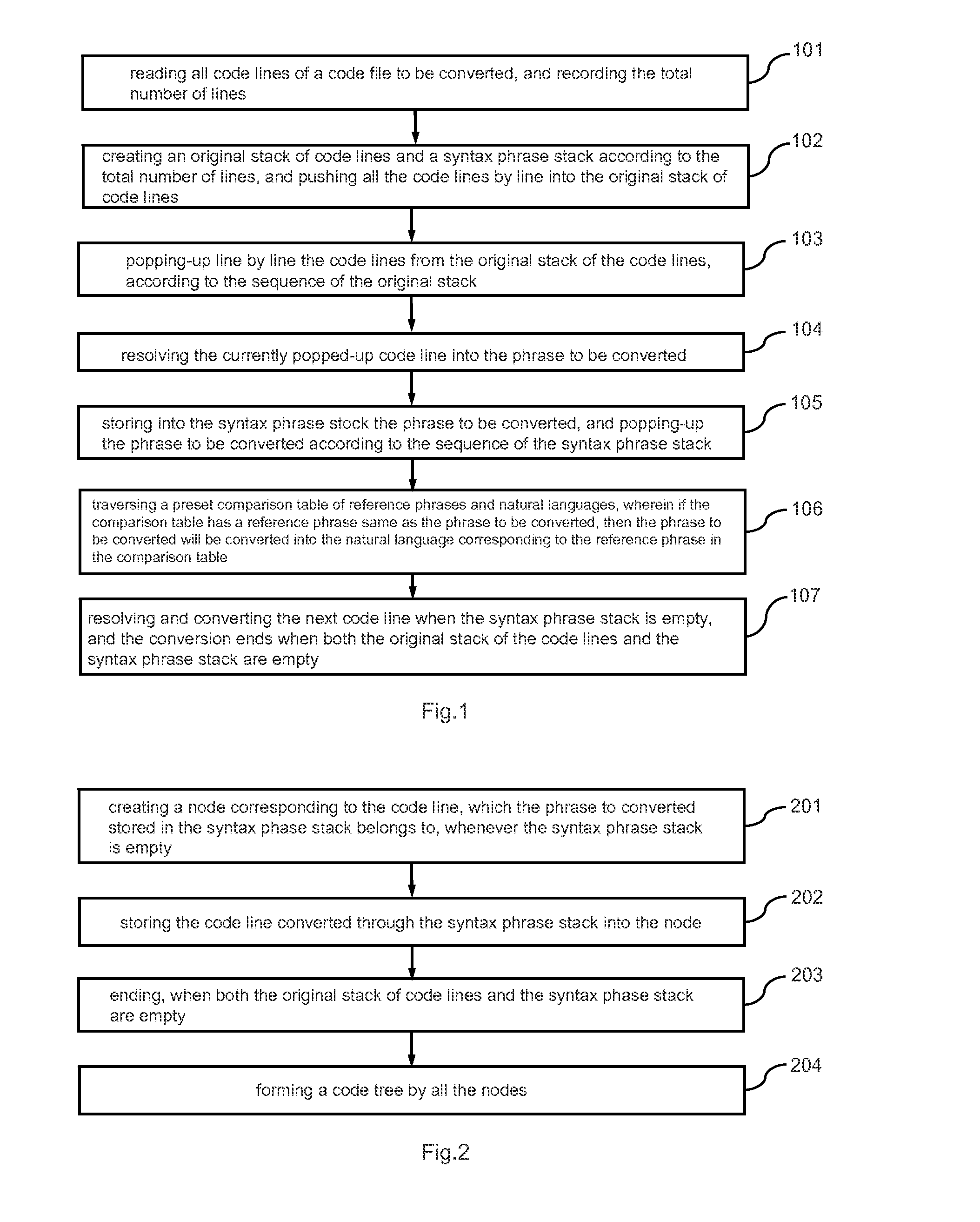 Method and apparatus for code conversion