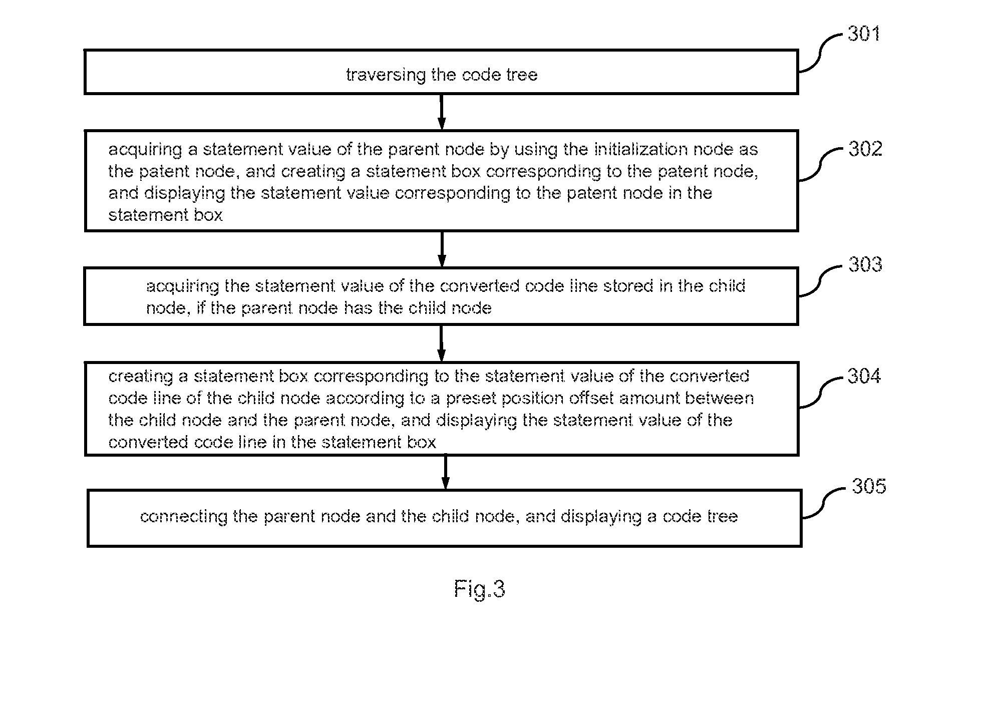 Method and apparatus for code conversion