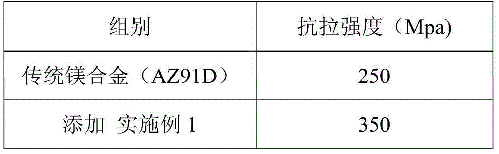 Intermediate alloy material and preparation method thereof