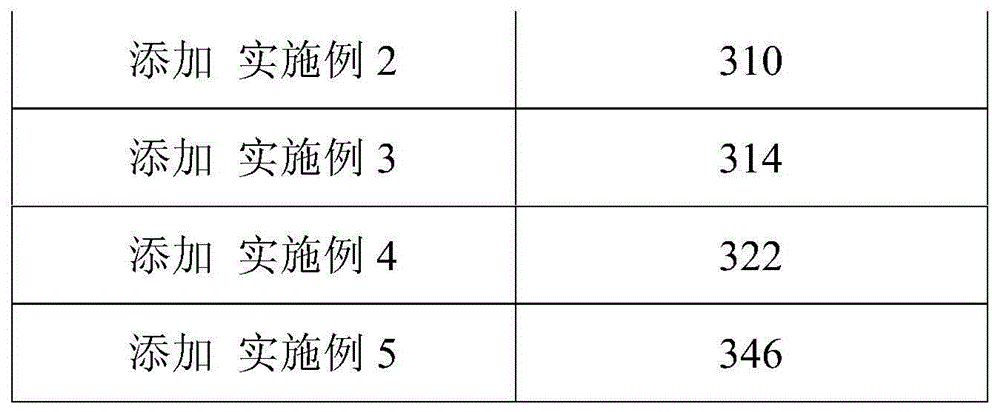 Intermediate alloy material and preparation method thereof