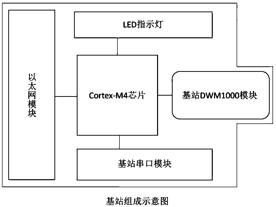 Indoor and outdoor positioning system and method integrating GPS and inertial navigation based on UWB (Ultra Wideband)