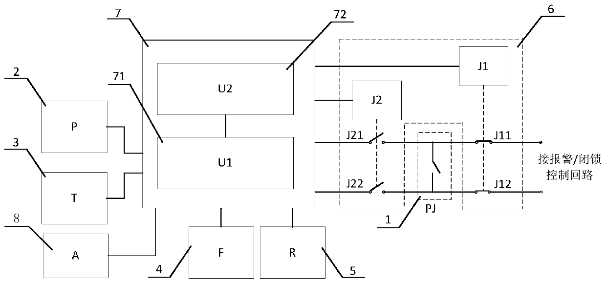 Online sampling and verifying gas density relay with protection function