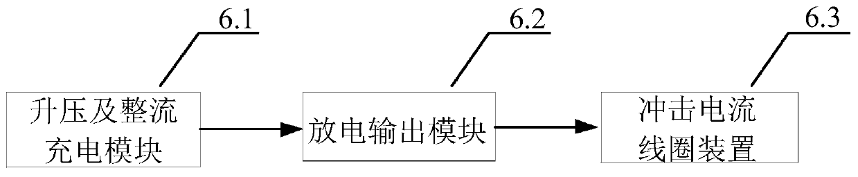 Electromagnetic field test platform for simulating power grid event disturbance