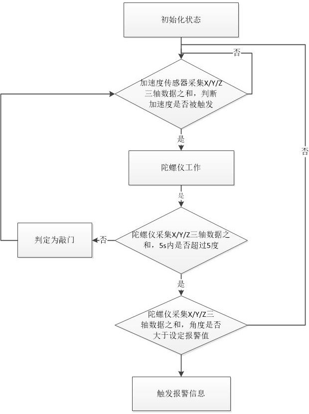 Angle detection intelligent alarm device with dual-mode communication function