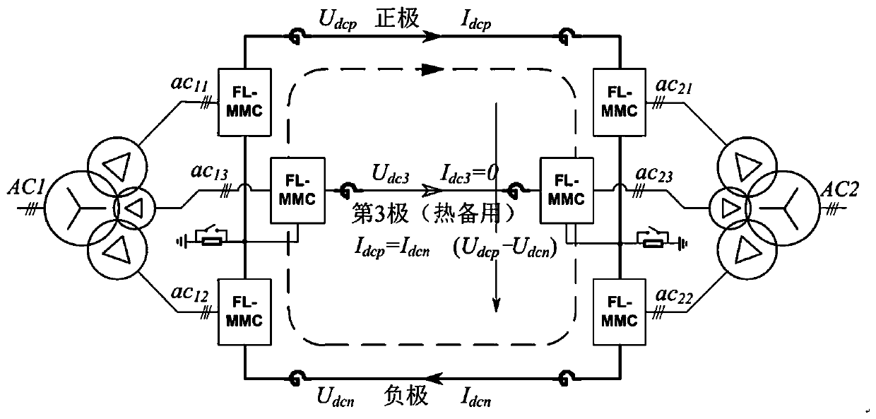 Inverter, DC side grounded three-level structure flexible DC system and control method