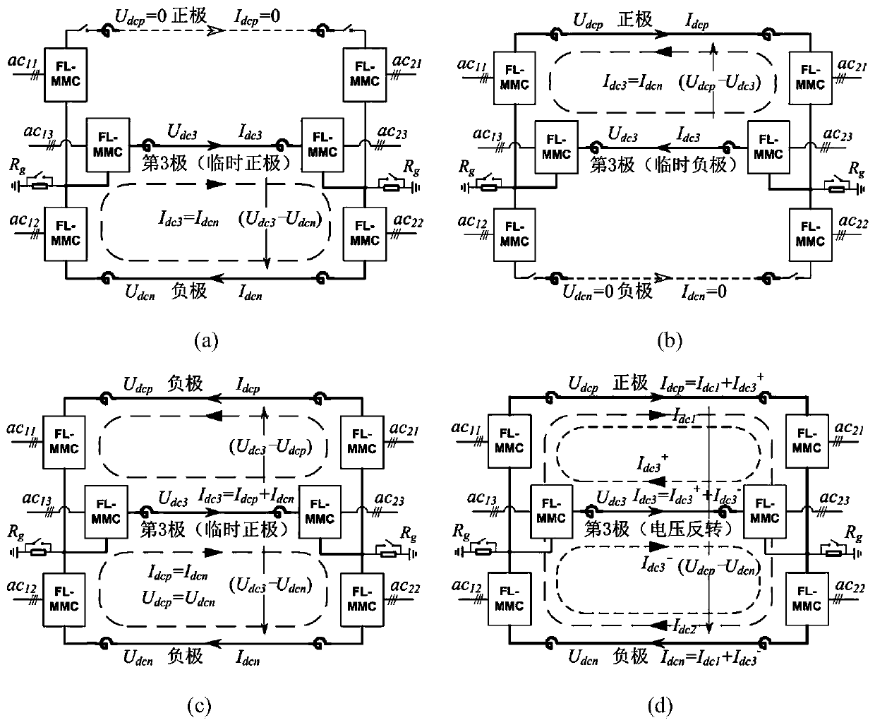 Inverter, DC side grounded three-level structure flexible DC system and control method