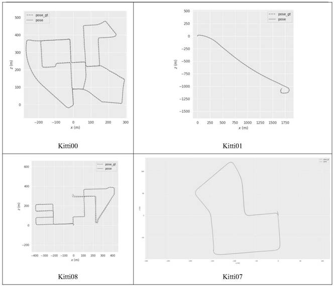 Binocular image-based visual map generation method for mobile robot