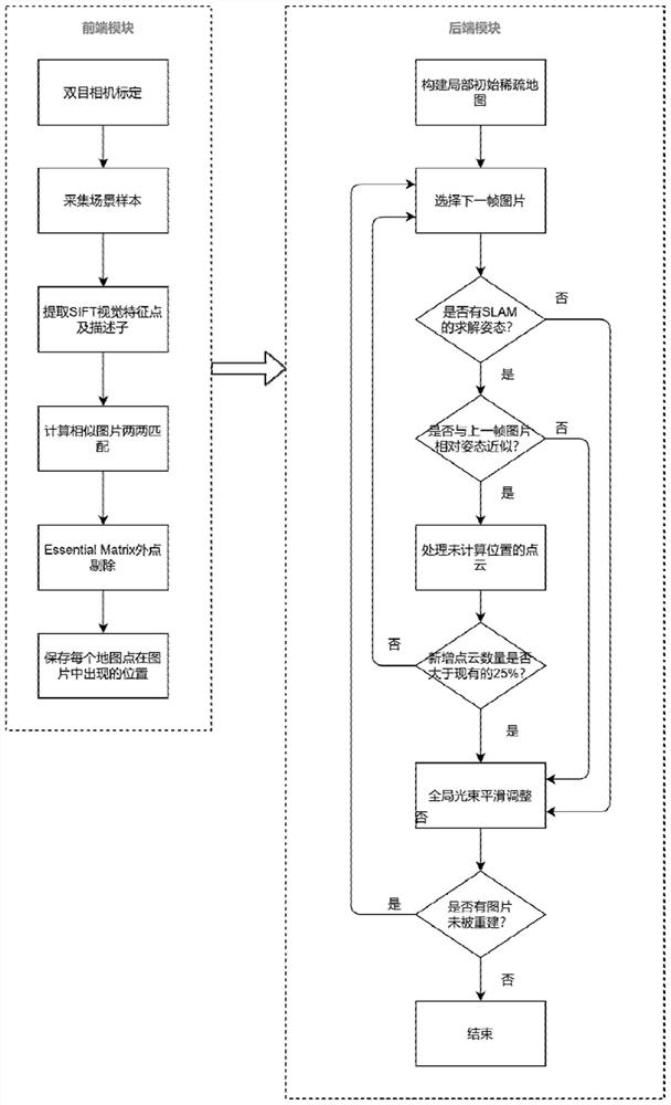 Binocular image-based visual map generation method for mobile robot