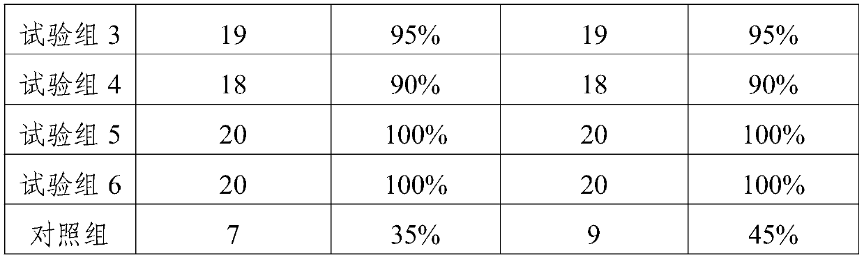 Water-soluble fertilizer for radically treating dead seedlings and rotted roots of vegetables and fruit trees in continuous cropping