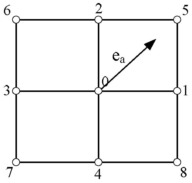 Large eddy simulation system and method for realizing cooperative computing based on latticed-Boltzmann theory