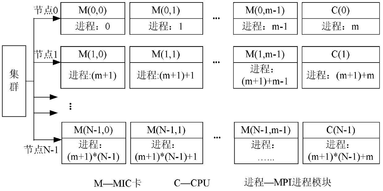 Large eddy simulation system and method for realizing cooperative computing based on latticed-Boltzmann theory