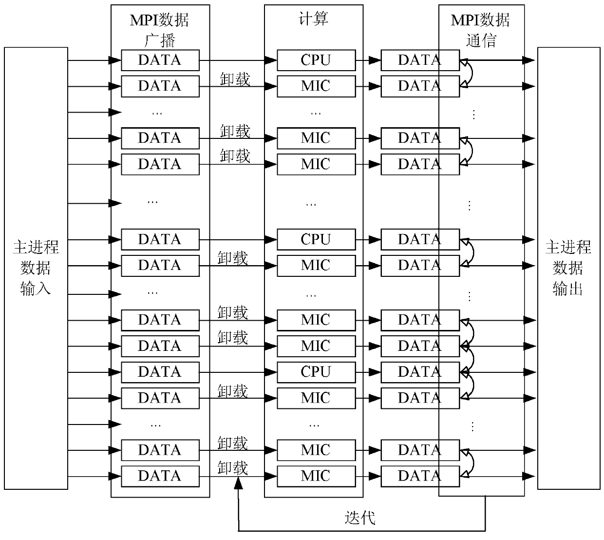 Large eddy simulation system and method for realizing cooperative computing based on latticed-Boltzmann theory