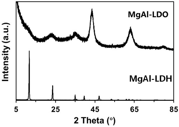 Preparation method and application of 0D/1D/2D composite magnesium-aluminum bimetallic oxide nano catalytic material