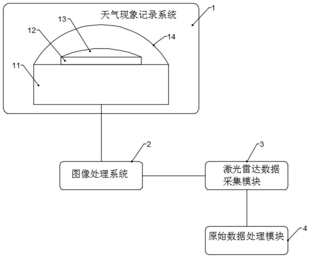 Device and method for detecting validity of laser radar data