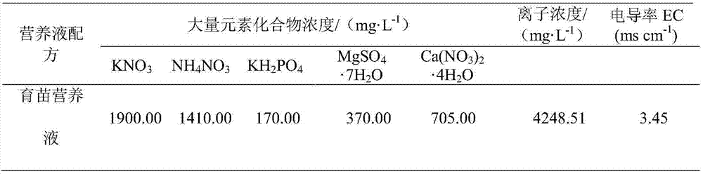 Integrated high propagation method of water planting of virus-free potato seeds and seedlings