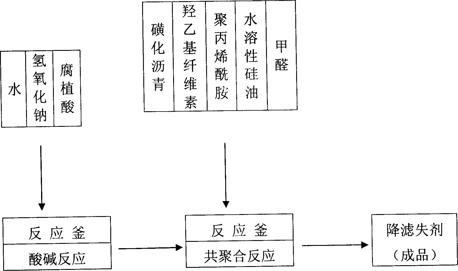 Fluid loss additive for boring fluid