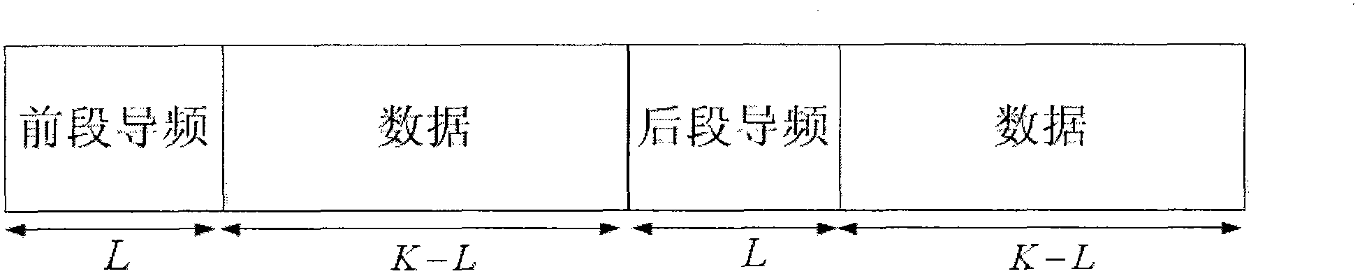 Time-domain correlation and coding aiding based carrier synchronization method