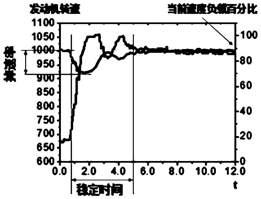 Method, controller and machine for controlling a hydraulic system