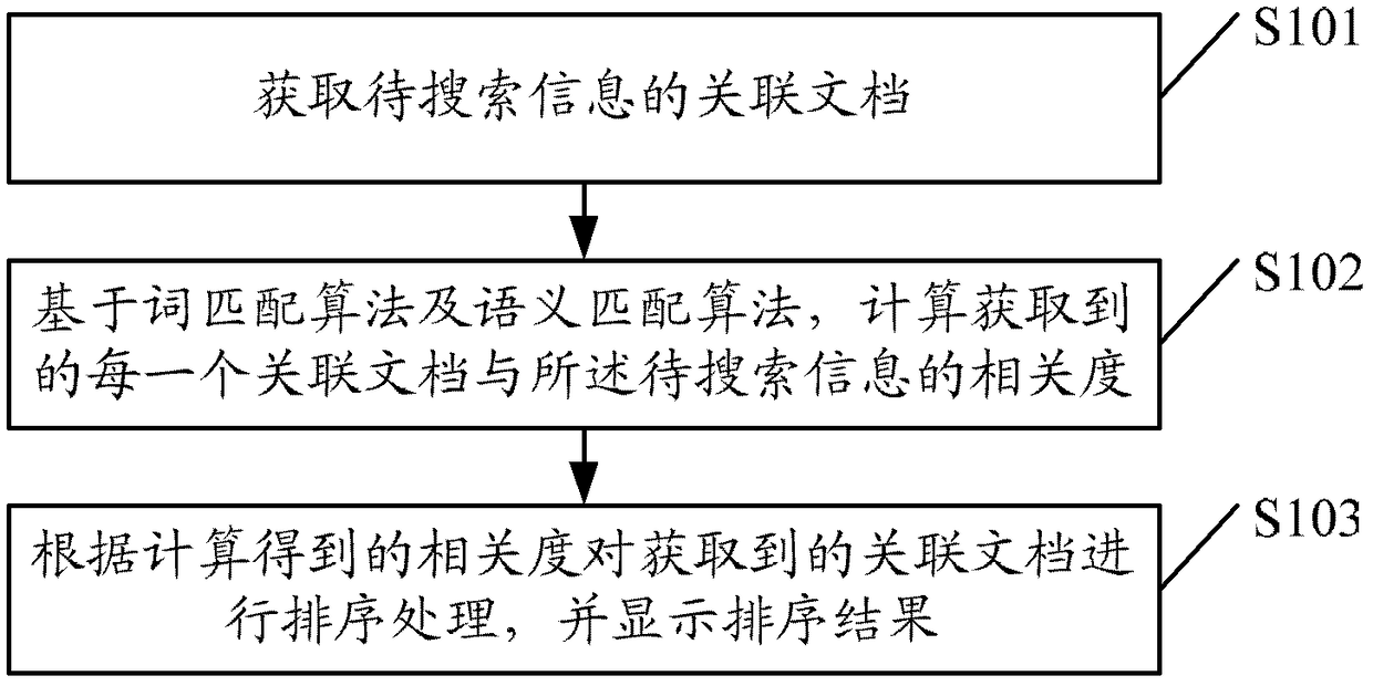 A search method and device