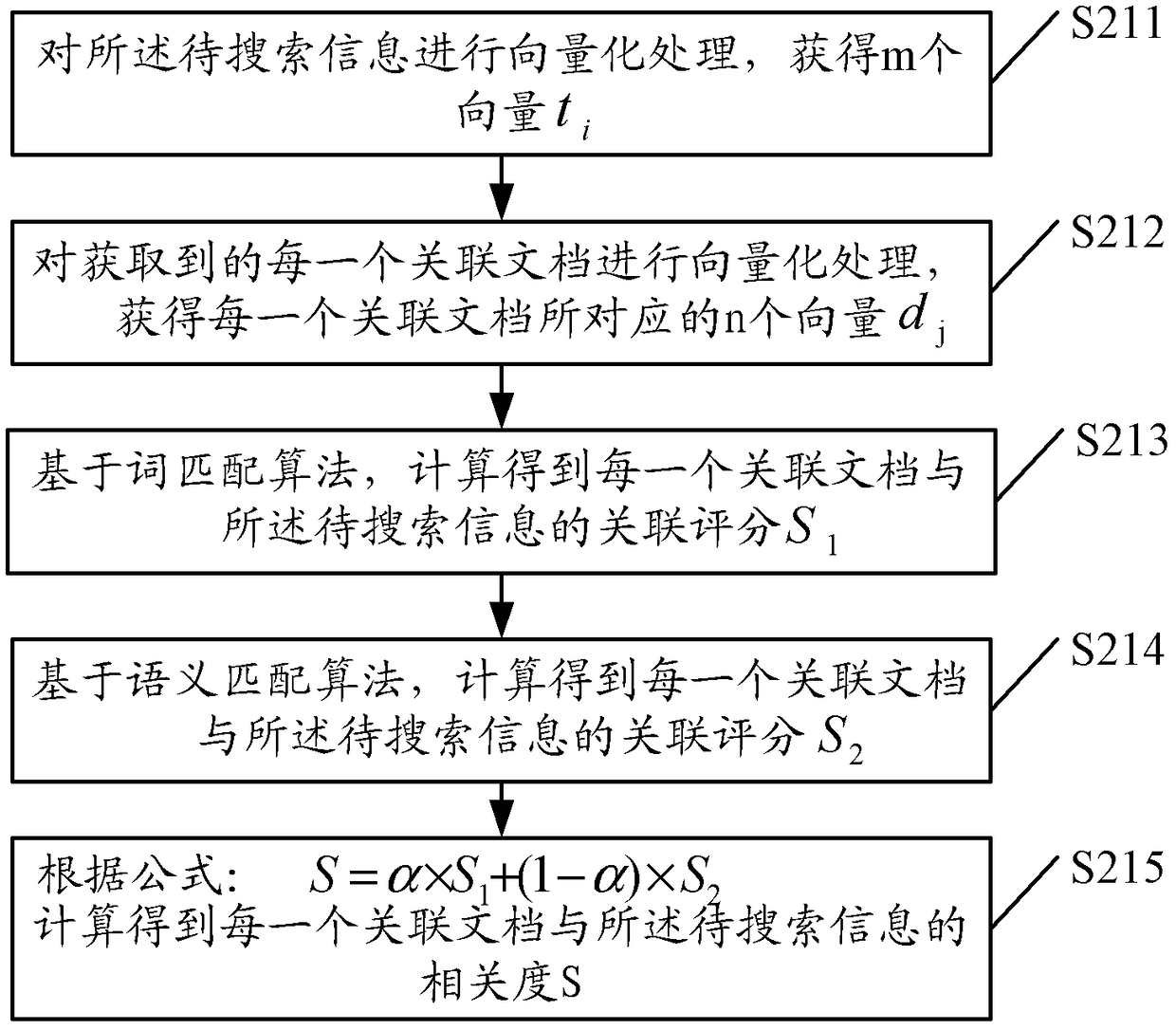 A search method and device