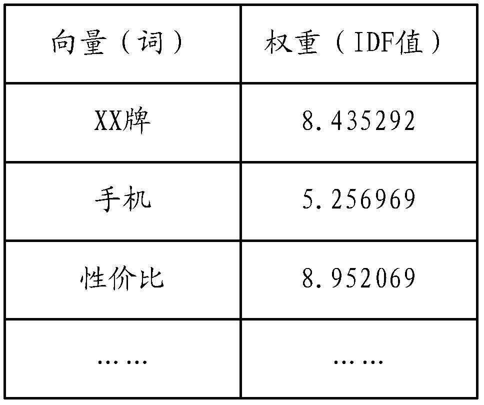 A search method and device