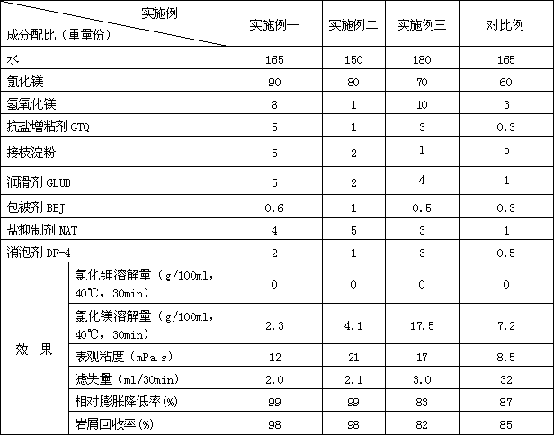 Boring flushing fluid and preparation method thereof