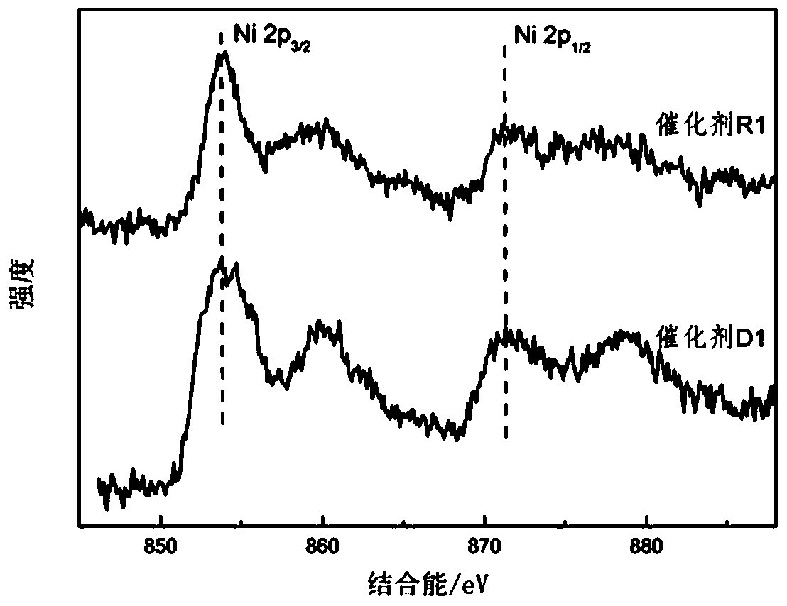 A supported catalyst, its preparation method and application, and its catalytic cycloalkane hydrogenolysis ring-opening method