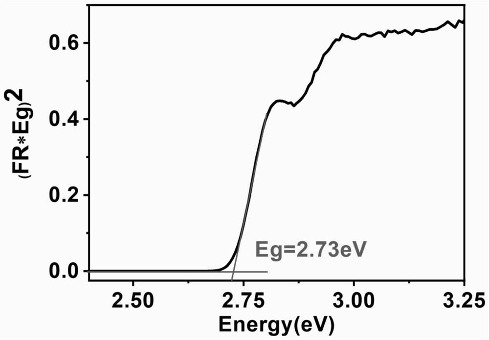 Two-dimensional double-layer DJ type lead-bromine hybrid perovskite as well as preparation method and application thereof