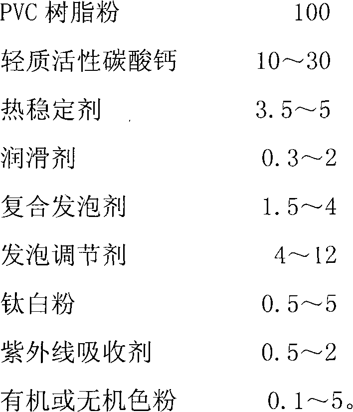 PVC high-weatherability imitation-wood crust foaming material