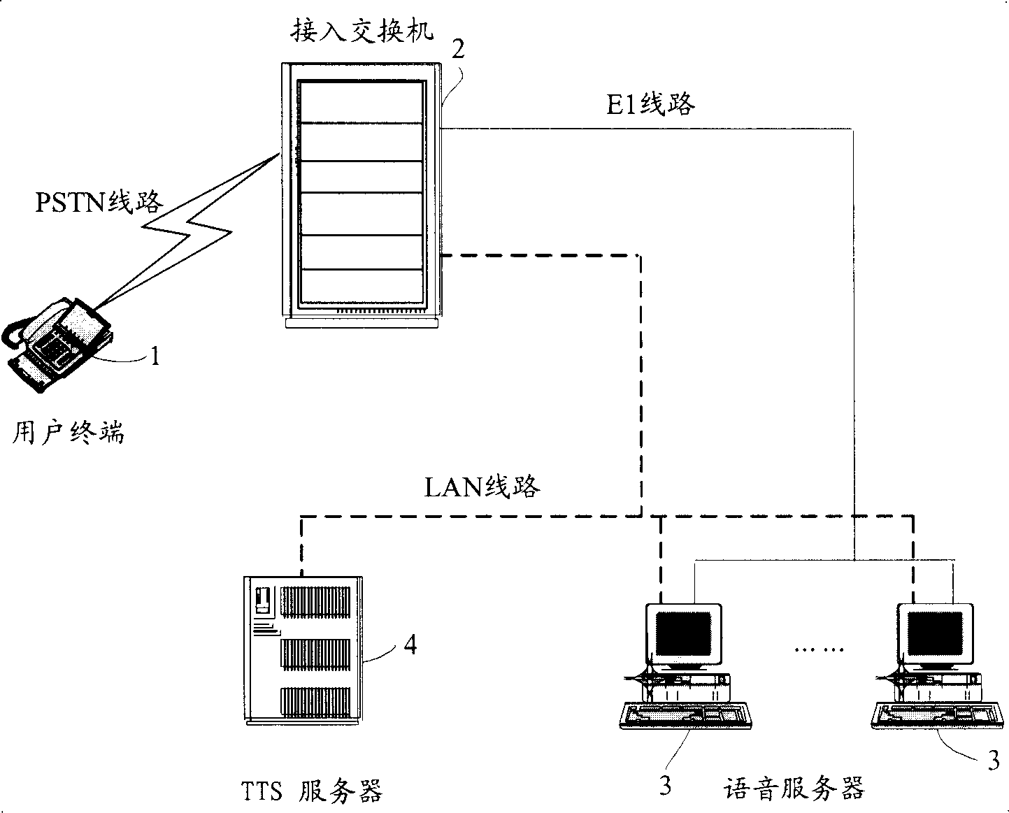 System for realizing voice service to syncretize background music and its method