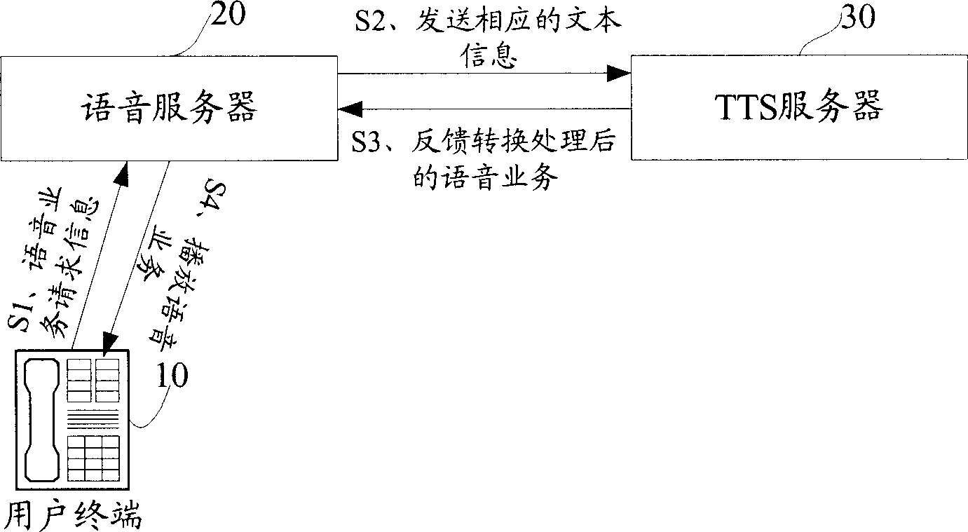 System for realizing voice service to syncretize background music and its method