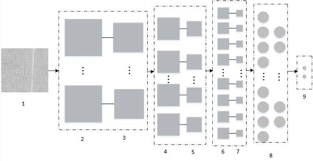 Fabric defect detection method based on depth neural network