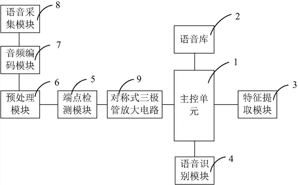 High-definition voice identification system based on symmetric triode amplification circuit