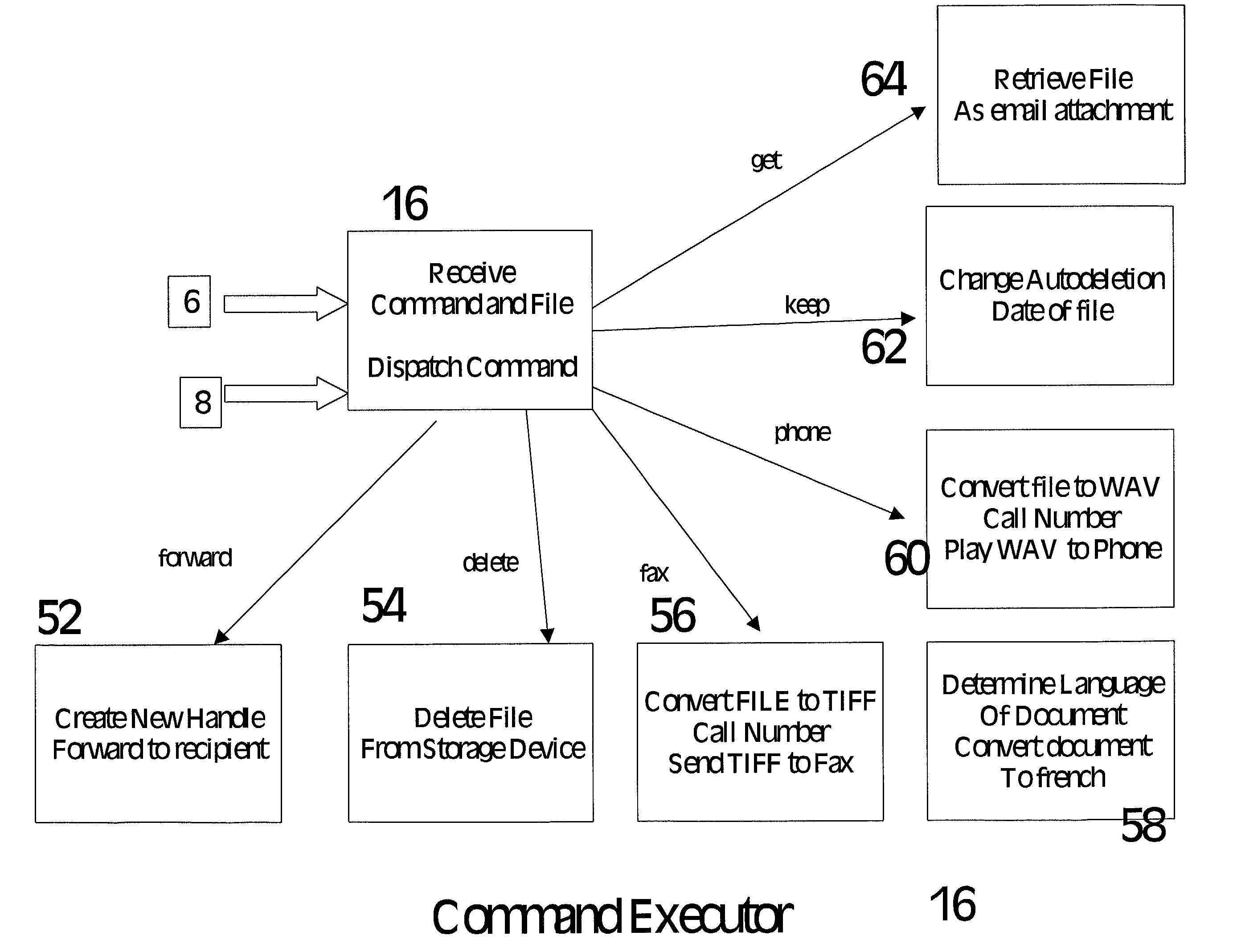 System and method for the electronic mail based management and manipulation of stored files