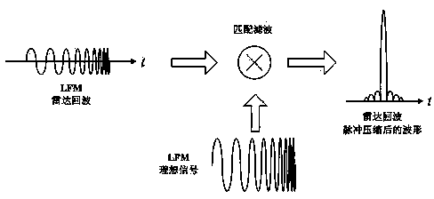 System and method for detecting low-speed small target under sea cluster background