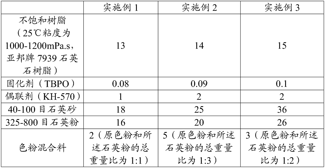 Quartz stone plate and its preparation method