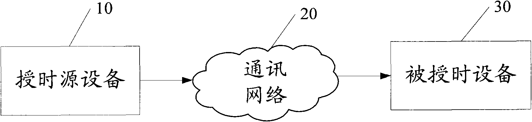 Timing signal based method and system thereof for improving clock precision