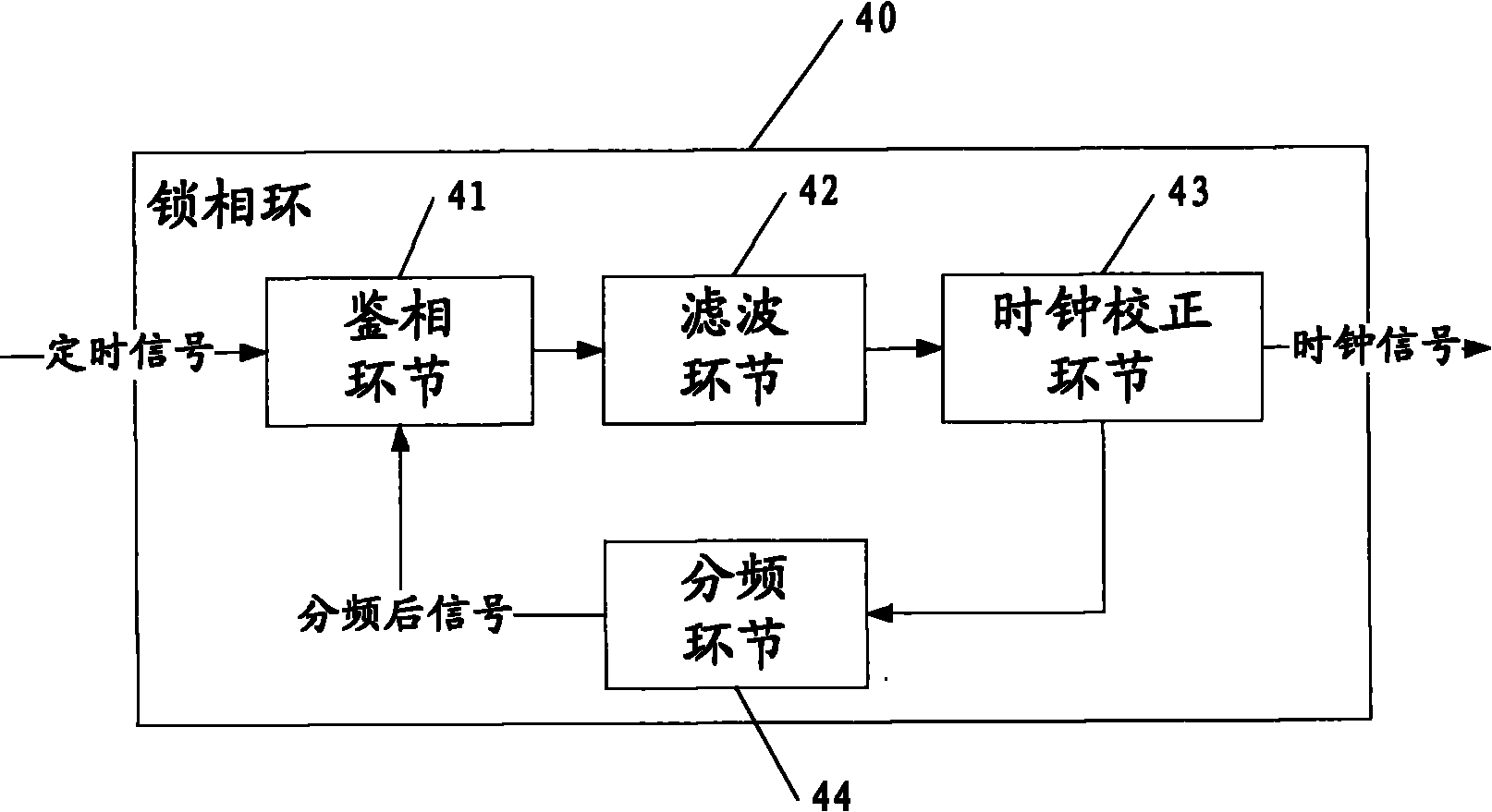 Timing signal based method and system thereof for improving clock precision