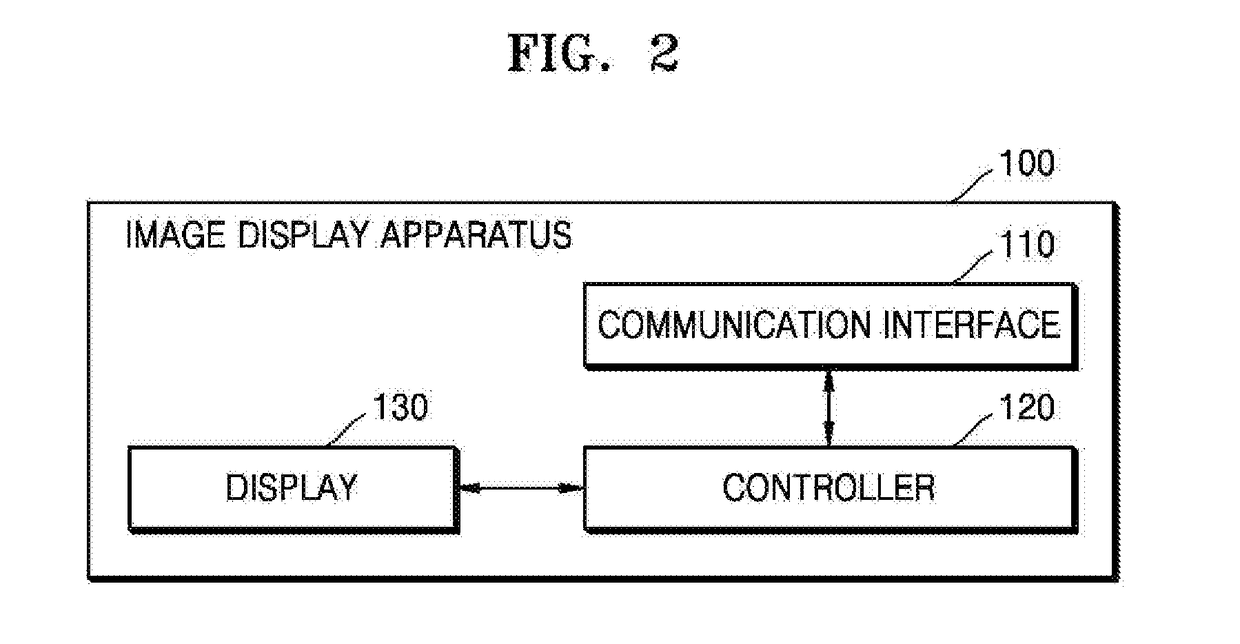 Image display apparatus and method of operating the same