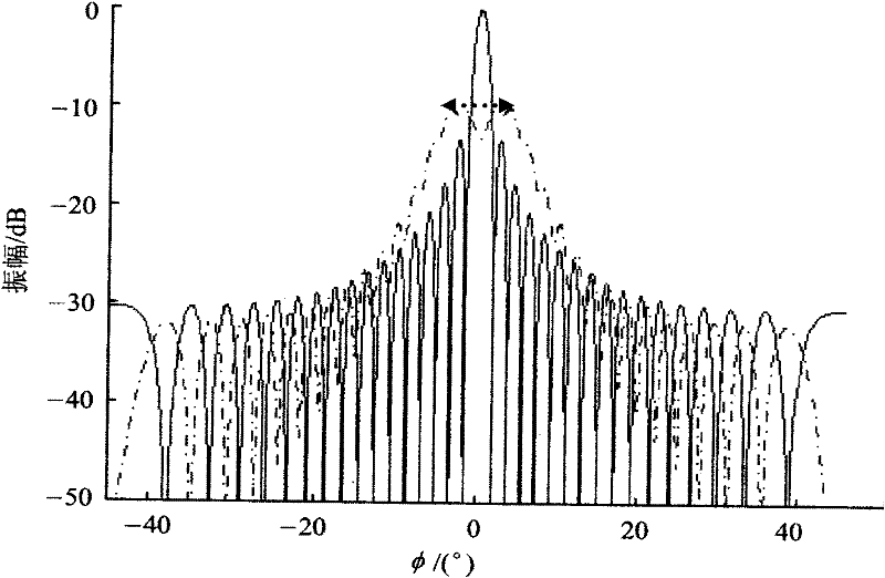 Flat top effect estimation method for near-field radar scattering cross section of rectangular flat plate