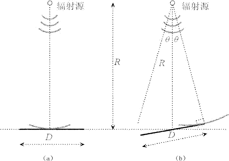 Flat top effect estimation method for near-field radar scattering cross section of rectangular flat plate