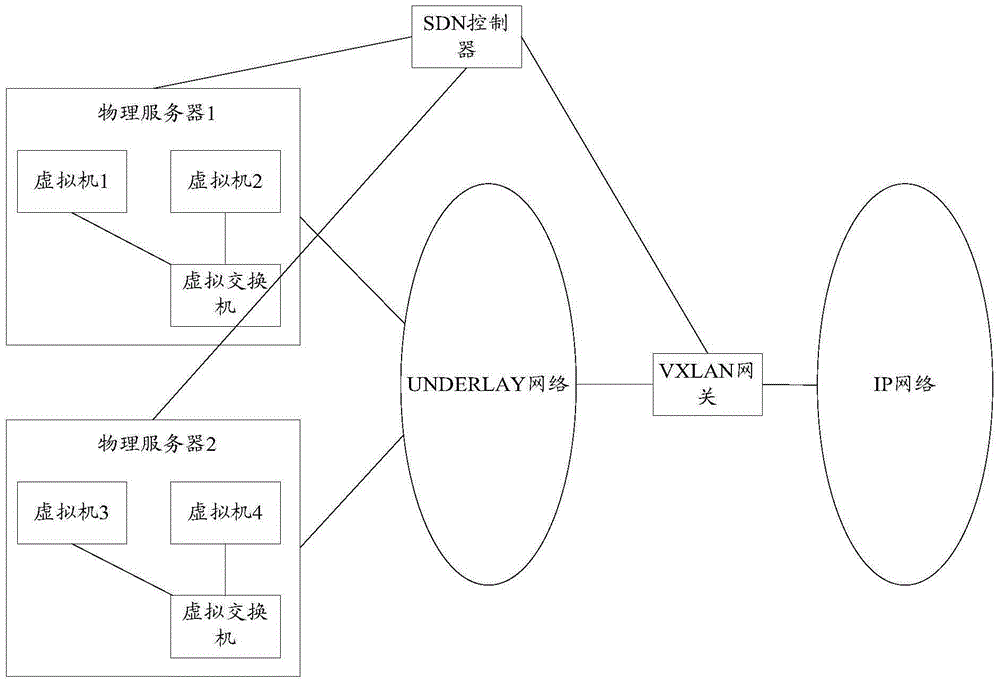 Method and device for transmitting message