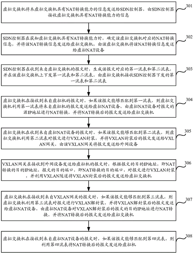 Method and device for transmitting message