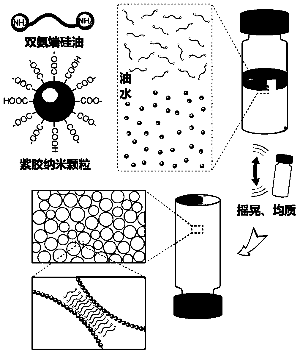 Pickering emulsion gel based on mutual attraction of liquid drops and preparation method of Pickering emulsion gel